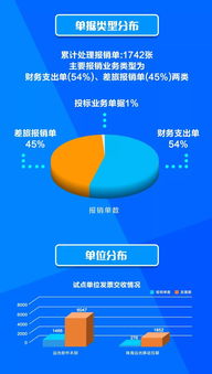 遠(yuǎn)光軟件 智創(chuàng)數(shù)字報賬，共享物聯(lián)時代下的數(shù)字文化創(chuàng)意軟件開發(fā)新篇章